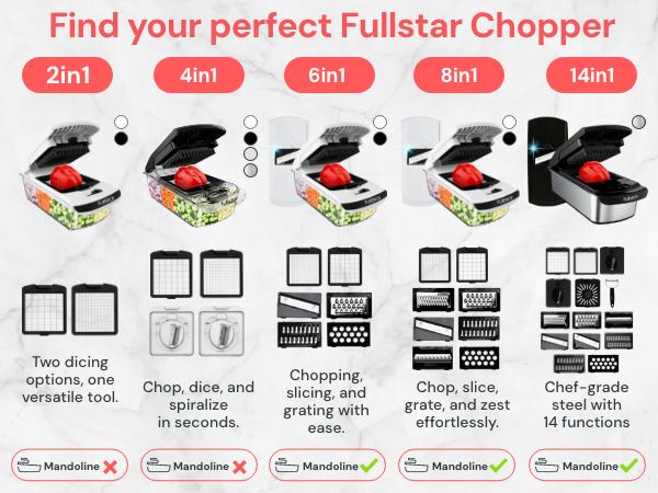 comparison image chopper range 