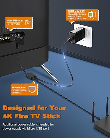 Ethernet Adapter for Fire TV Stick