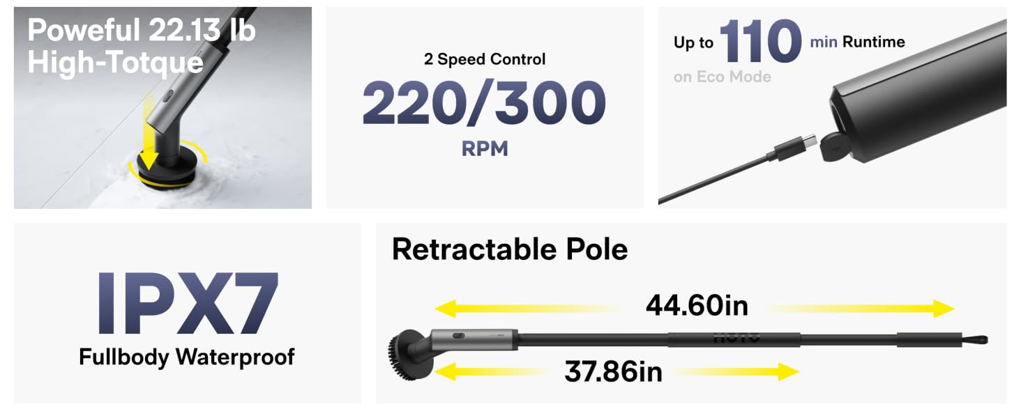 powerful 22.13 lb high-toque