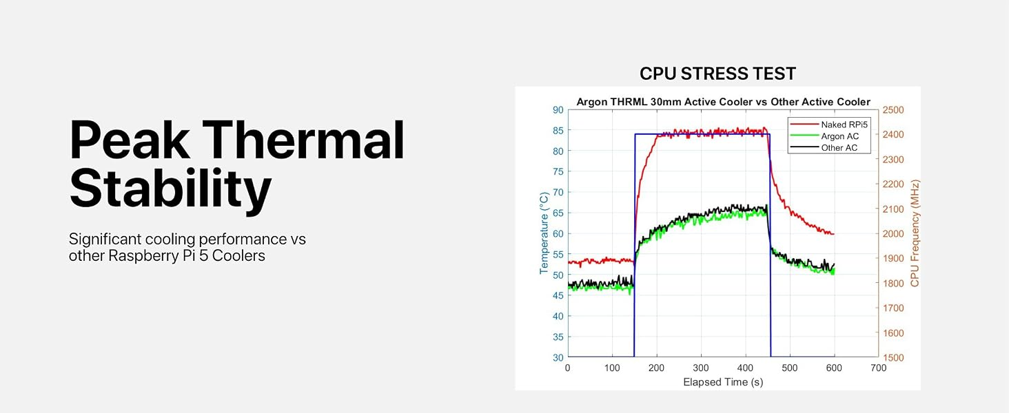 Peak Thermal Stability