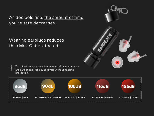 earplugs, hearing protection