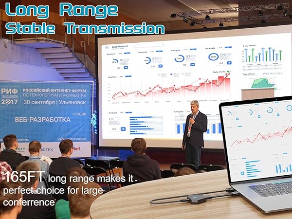 Wireless HDMI Transmitter and Receiver