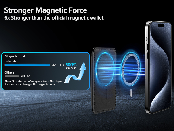 Magnetic Wallet for iphone