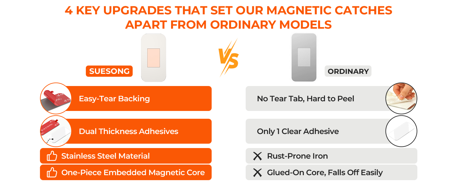 Upgraded Integrated Strong Hold