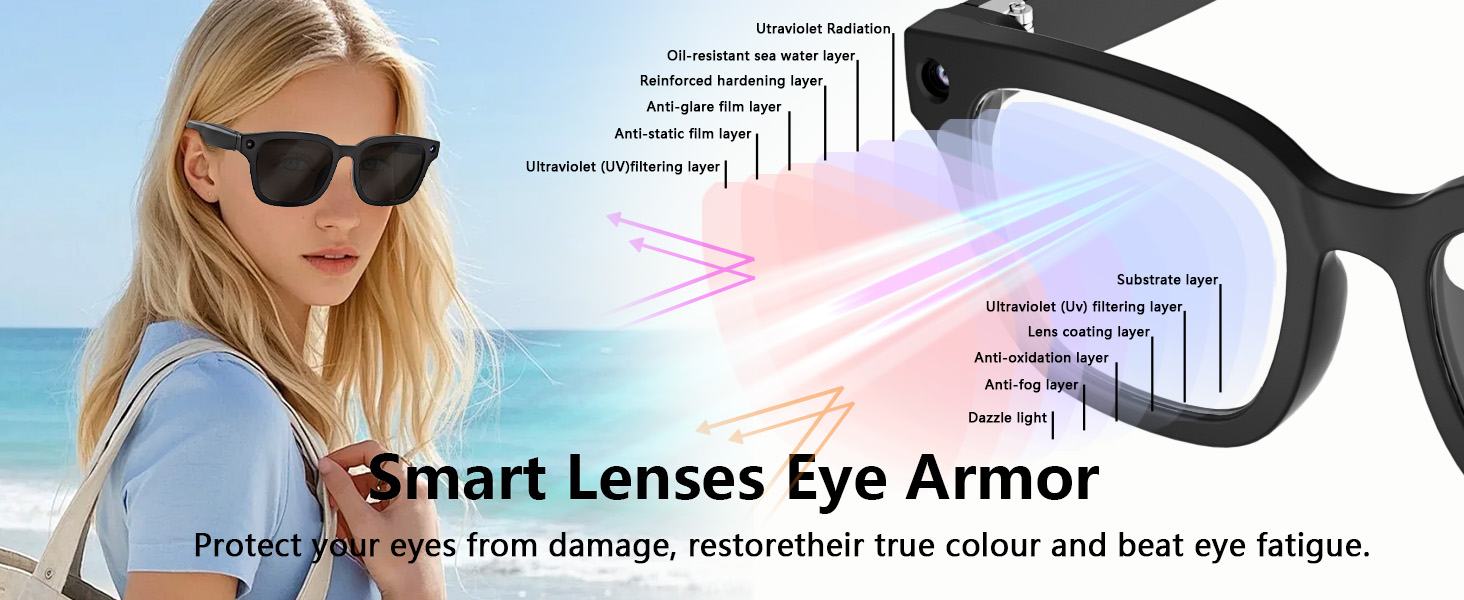 Smart Lenses Eye Armor