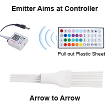 USE