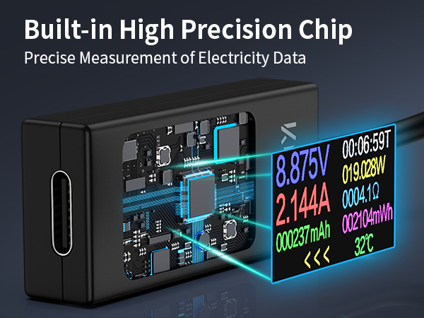 usb c meter