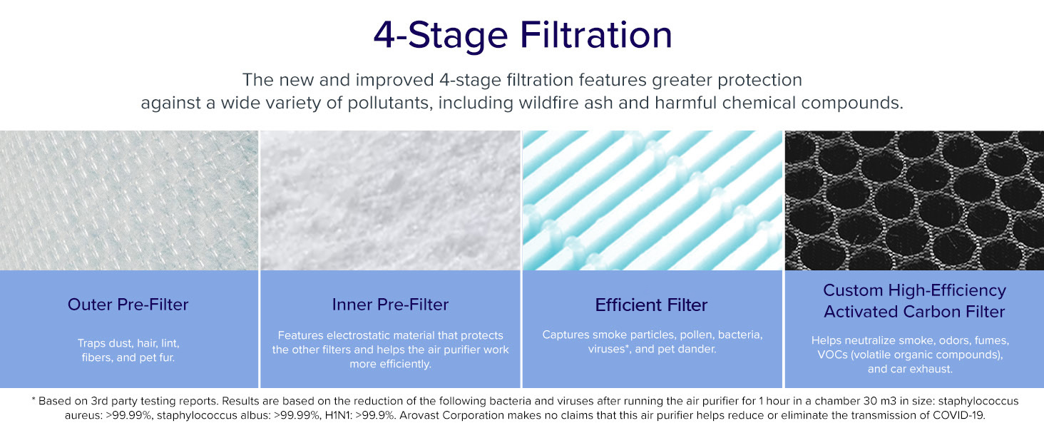 Core mini-RF Module 5