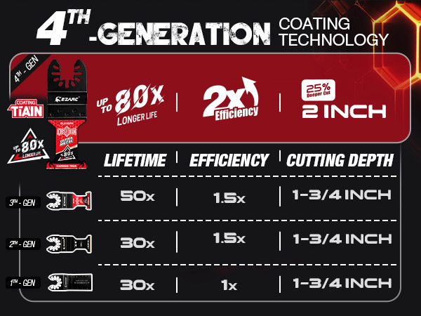 Multi Tool Blades Metal