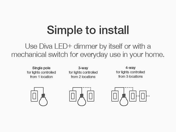 Simple to Install