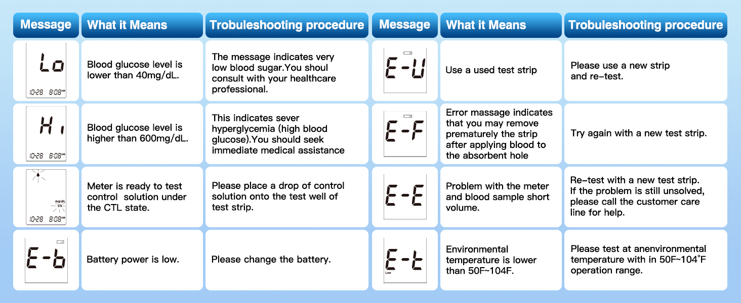 glucometer kit with strips and lancets