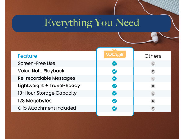 Recordable audio player