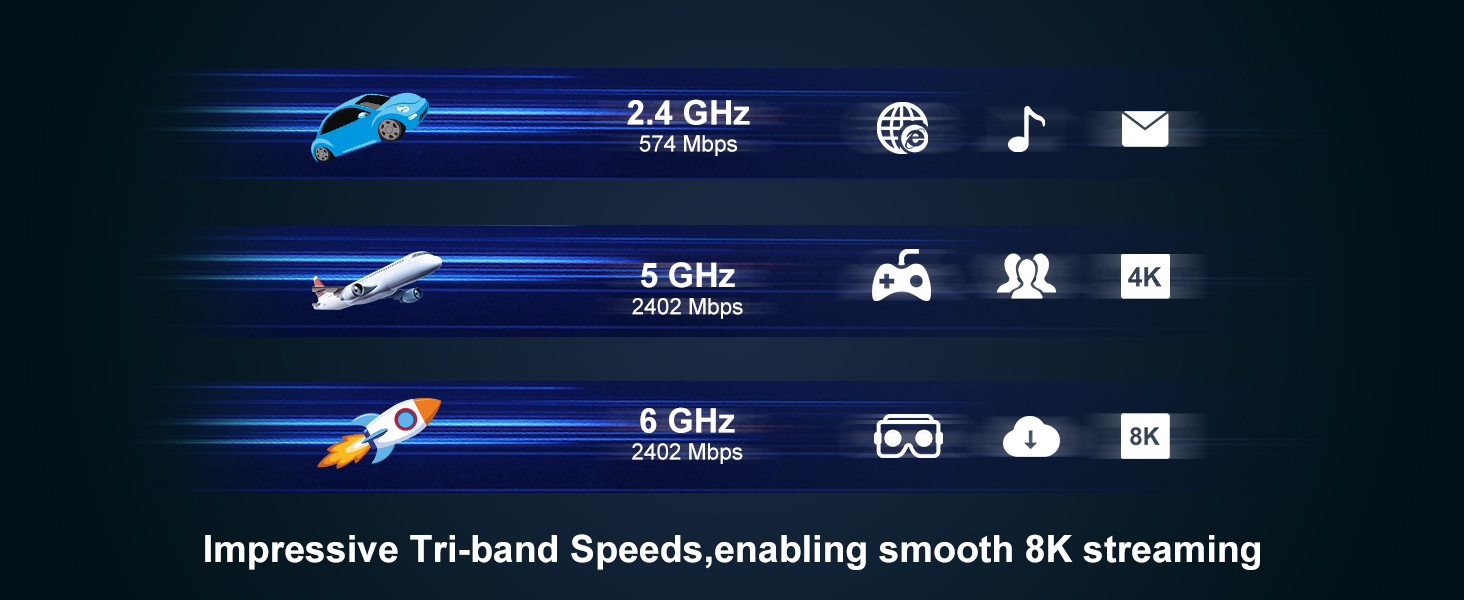 Tri-Band WiFi 6E Adapter for Desktop PC: USB 3.0 Axe 5400 Wireless Network Receiver/Dongle