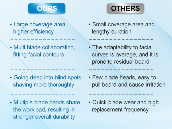 Replacement Blades