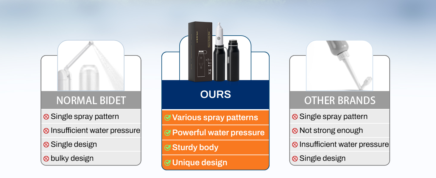 The product has a stronger water pressure in contrast