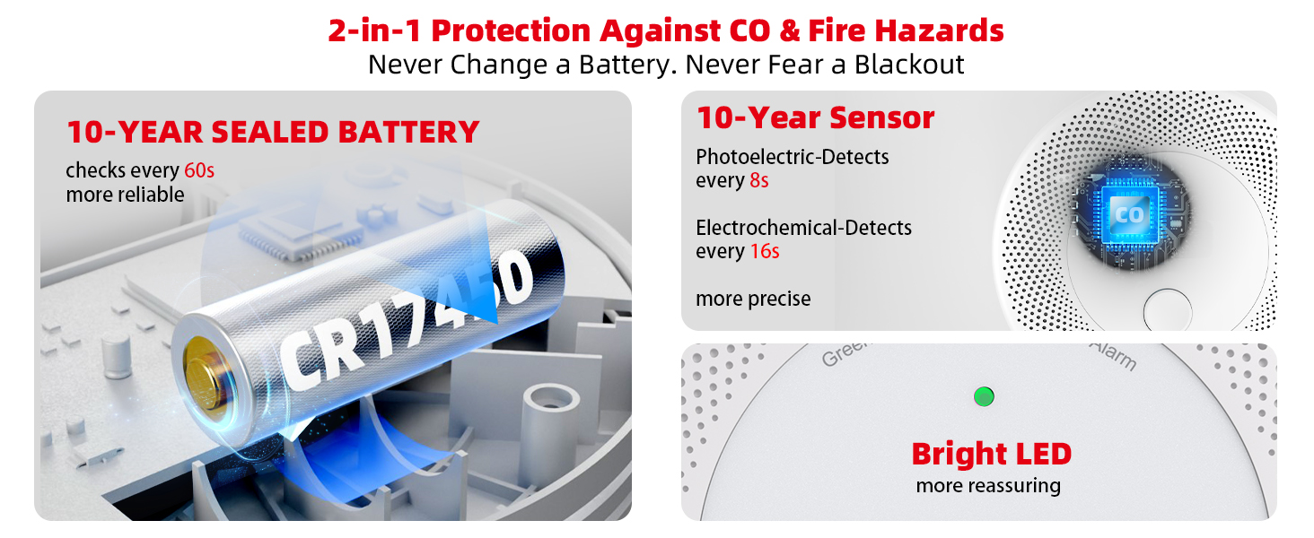 Combines 10 - year battery/sensor, auto checks, LCD for CO &amp;amp; fire safety.