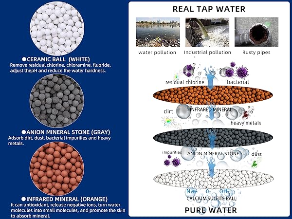shower head with filters for hard water
