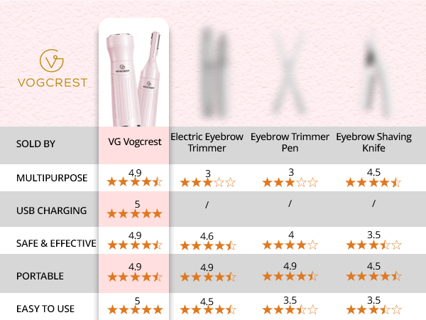 eyebrow hair remover