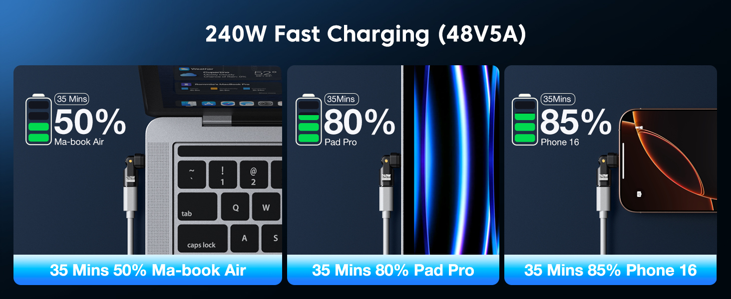 usb c right angle adapter
