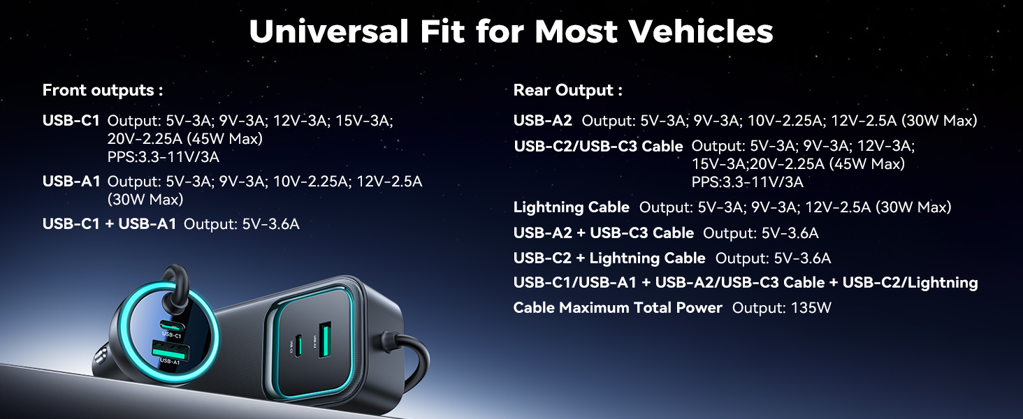 Technical specifications diagram showing USB port configurations and connection details for what appears to be an electronic device interface.