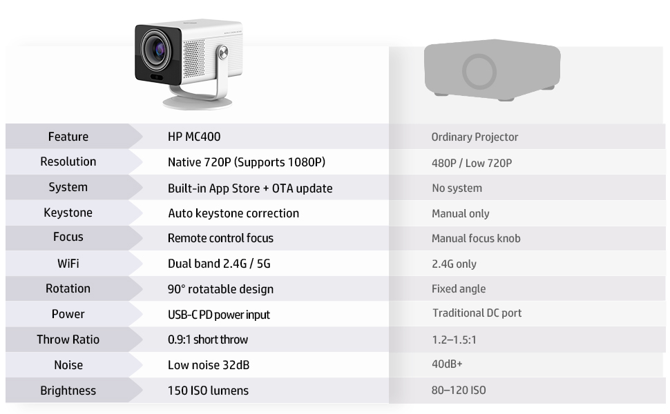 90° rotation projector with Bluetooth audio, proyector con rotación 90 grados y Bluetooth