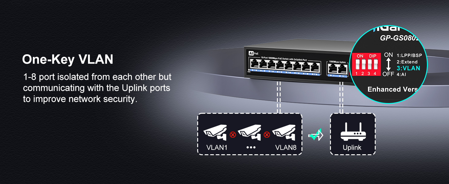 10 Port Gigabit PoE Switch