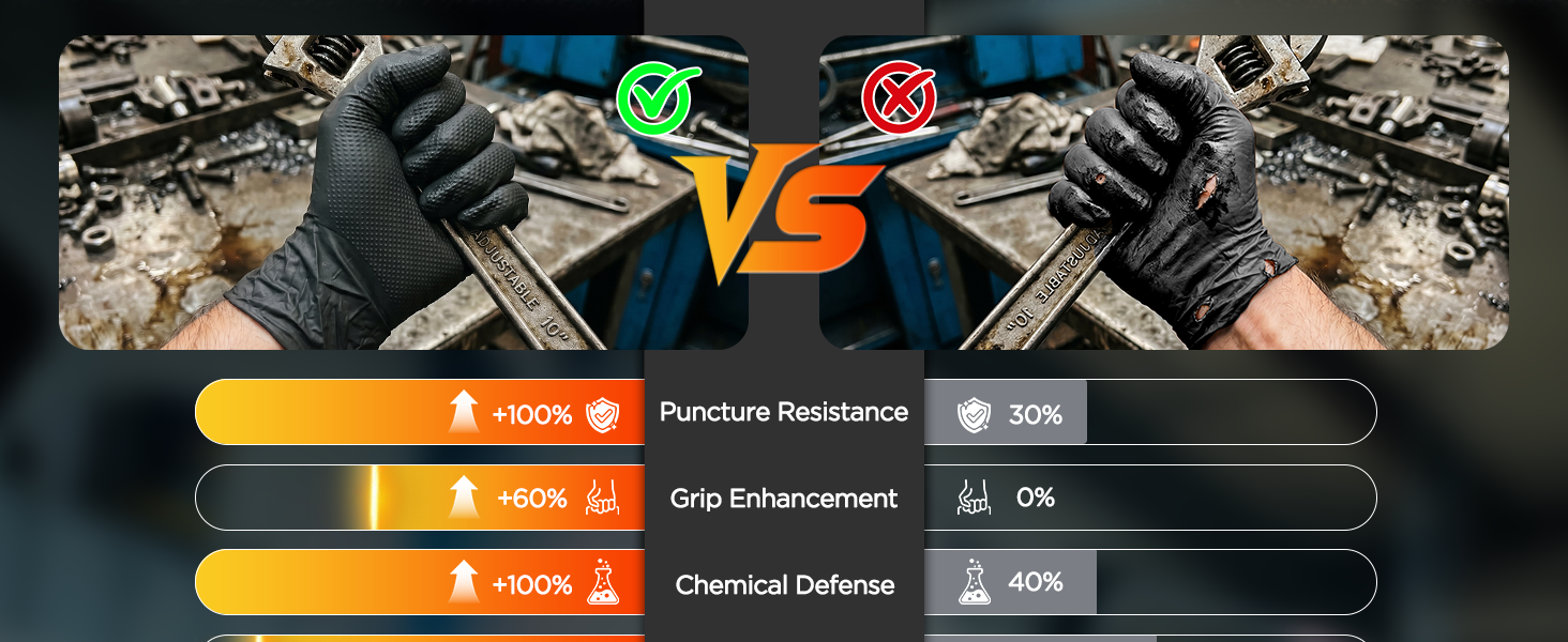 anboson nitrile gloves protection your hands everyday