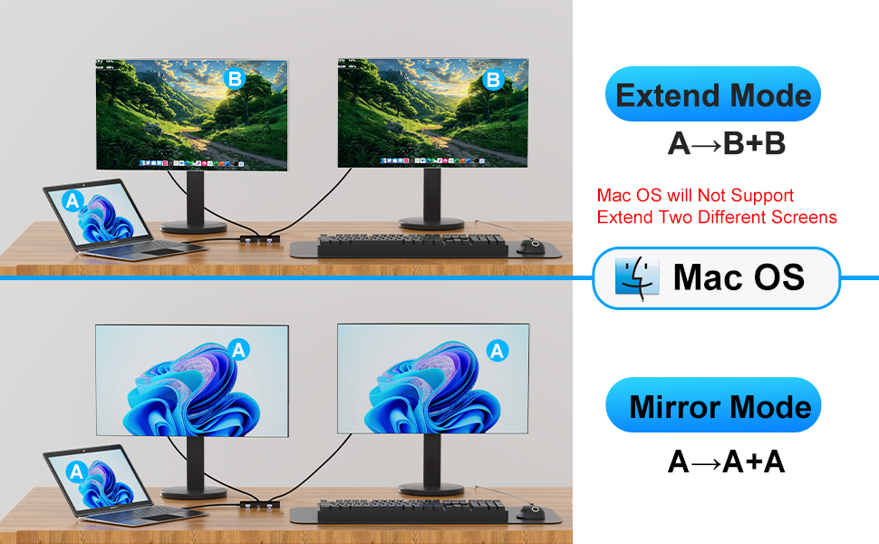 docking station dual monitor hdmi