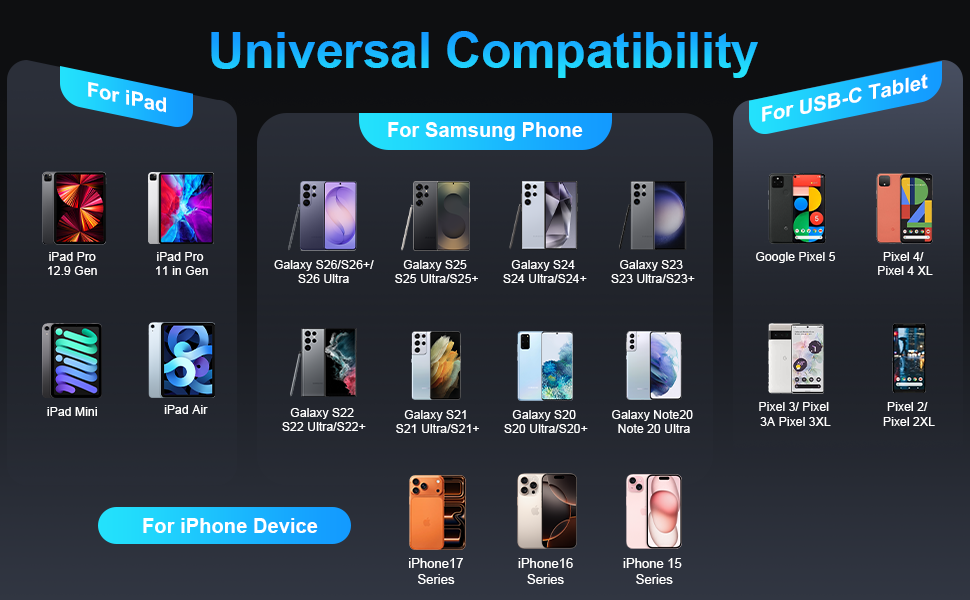 c type charger fast charging