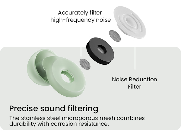 Reusable Earplugs