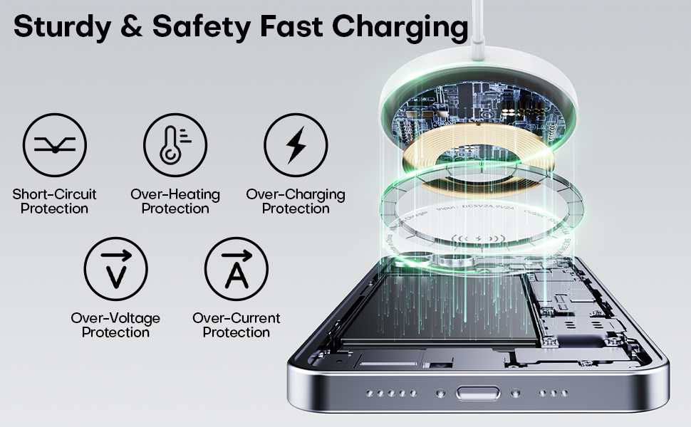 Magnetic Wireless Charger 2Pack 6FT Apple Magsafe Charger,MagSafe Charging Wireless iPhone Charger