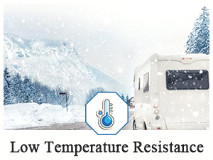 backup camera for rv
