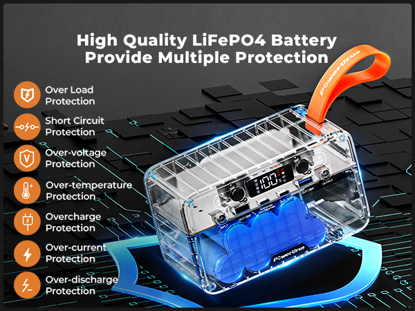 Portable Power Station