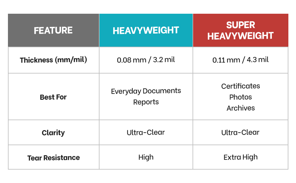 Heavyweight Super Heavyweight Protectors, Heavy Duty Sleeves for 3 Ring Binders