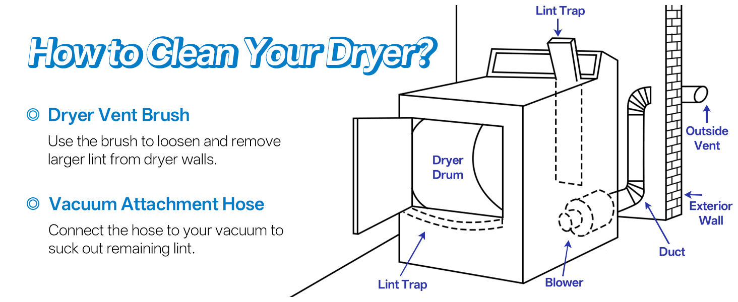How to Clean Your Dryer? Use the brush to loosen and removelarger lint from dryer walls.