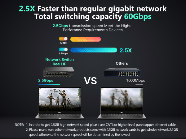 8 port managed 2.5 gbps switch_