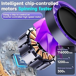 Intelligent Chip-Controlled