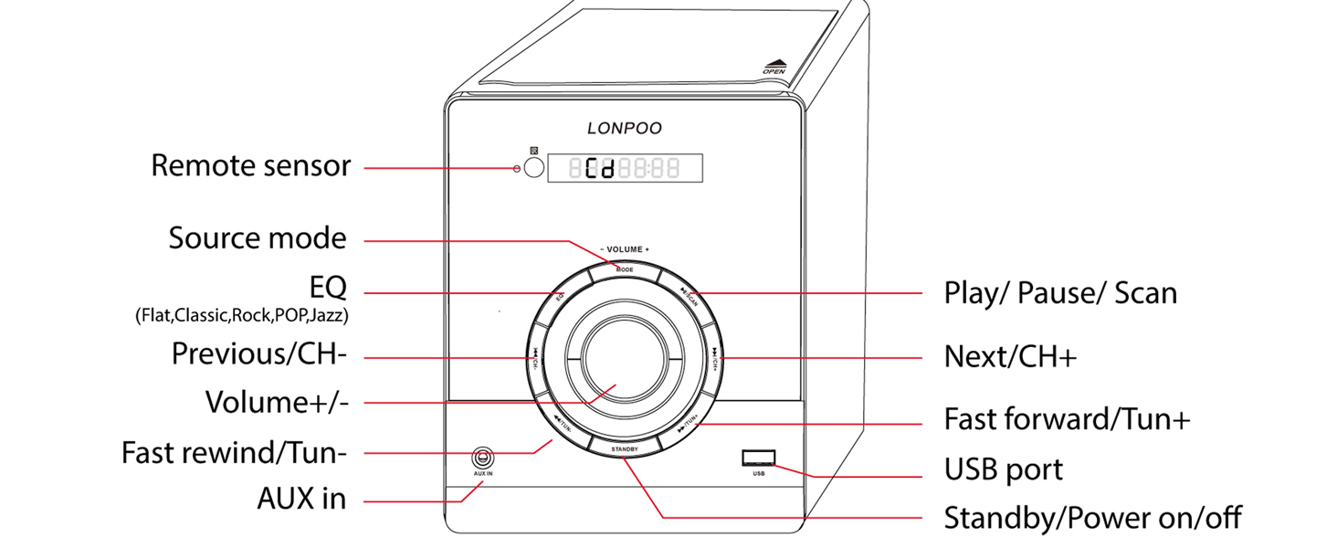 buttons guide