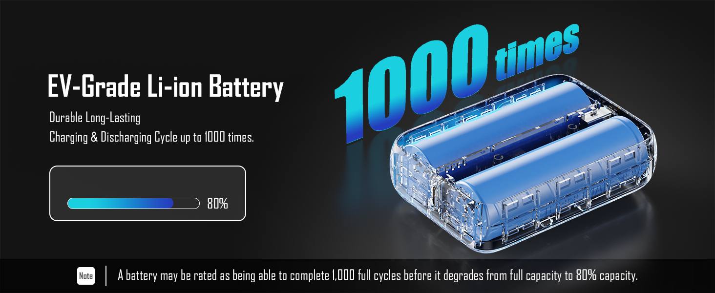 EV-Grade Li-ion Battery