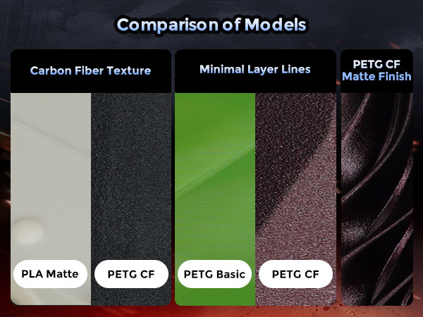 Comparison of Models