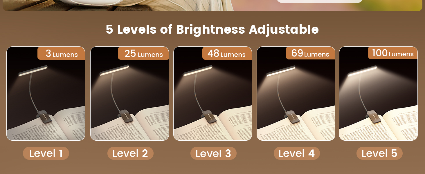 90 Hrs Lasting Rechargeable Reading Light