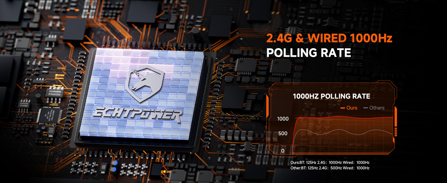 PC Controller with Intelligent Screen