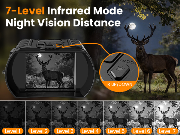 Night Vision Goggles