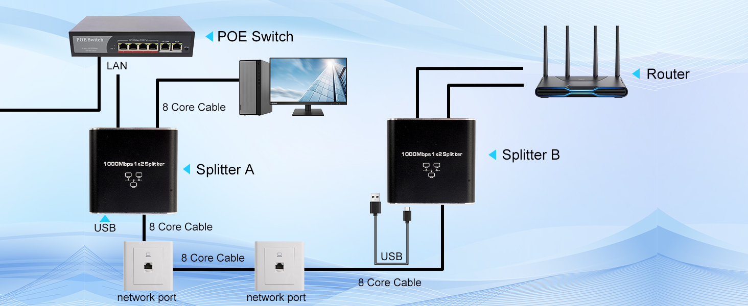 Ethernet cable splitter 1 in 2 out