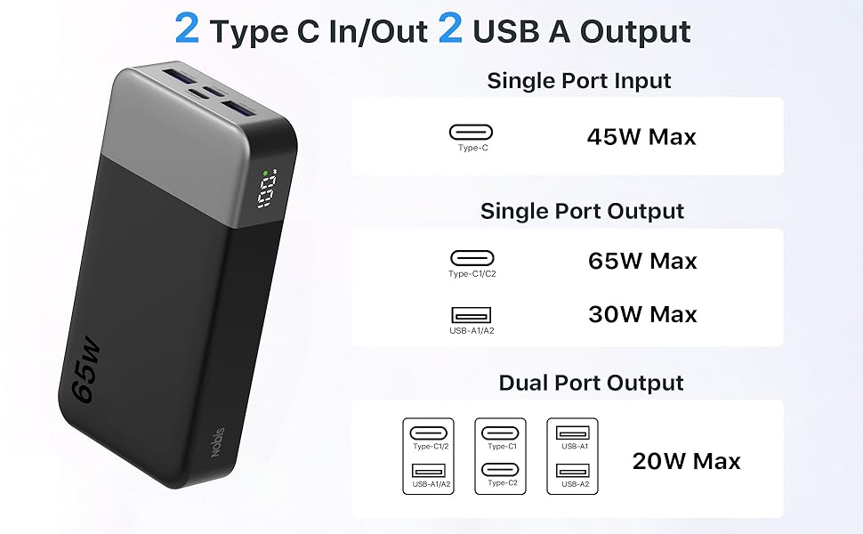 2 Type C In/Out 2 USB A Output