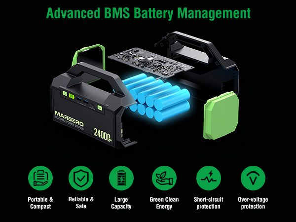 Advanced BMS Battery Management