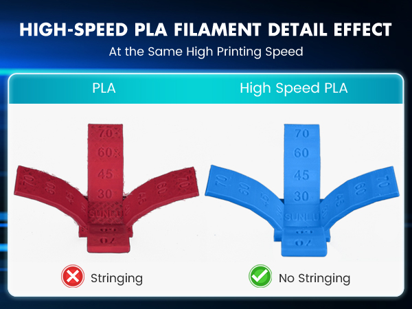 Main Features of High Speed 3D Printer PLA Filament (swipe for more)