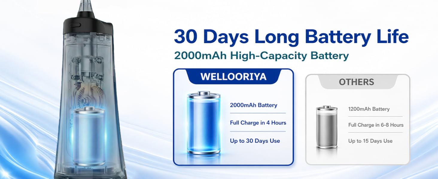 Wellooriya cordless water flosser featuring a 2000mAh long-lasting battery