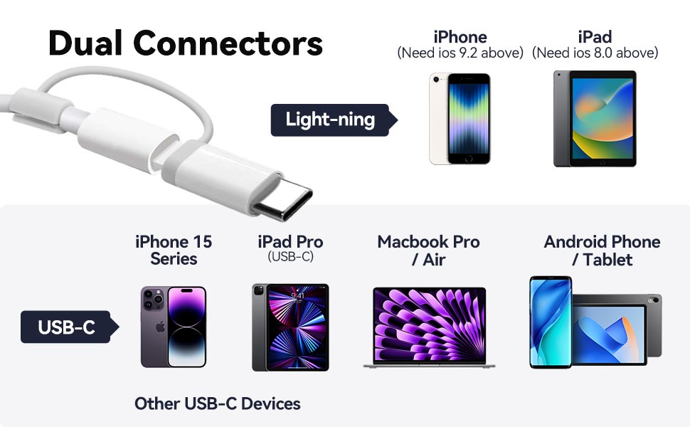 SD Card Reader for iPhone iPad Lightning USBC USB-C adapter TF Micro SD Viewer