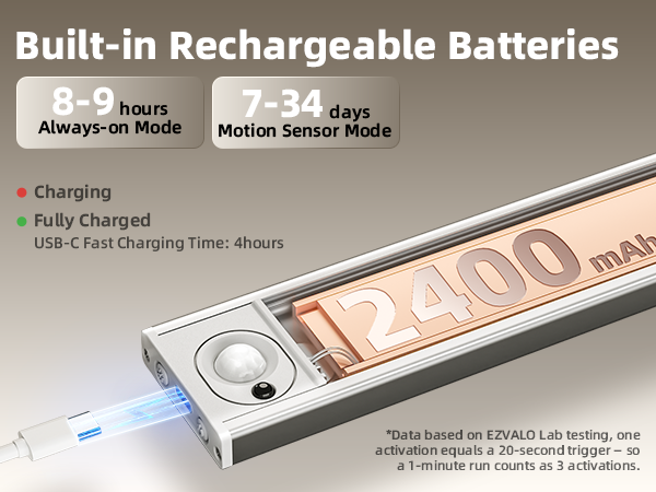 Rechargeable Under Cabinet Lights